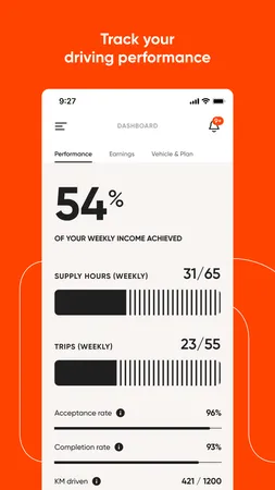 Moove app store screenshot showing a driver performance screen